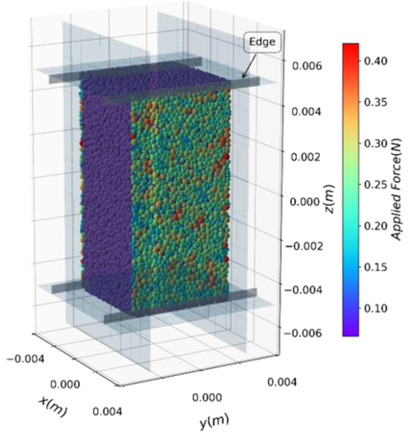 True triaxial DEM apparatus